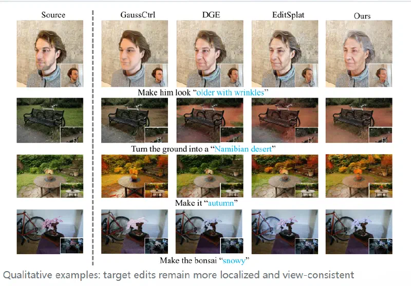 TransSplat: Unbalanced Semantic Transport for Language-Driven 3DGS Editing