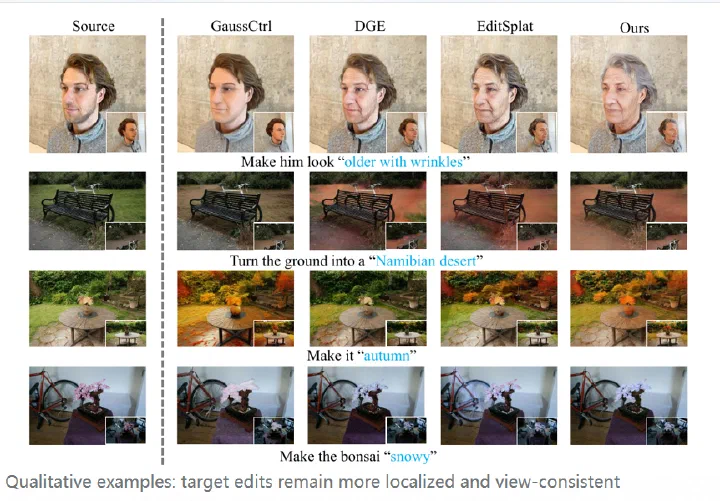 TransSplat: Unbalanced Semantic Transport for Language-Driven 3DGS Editing